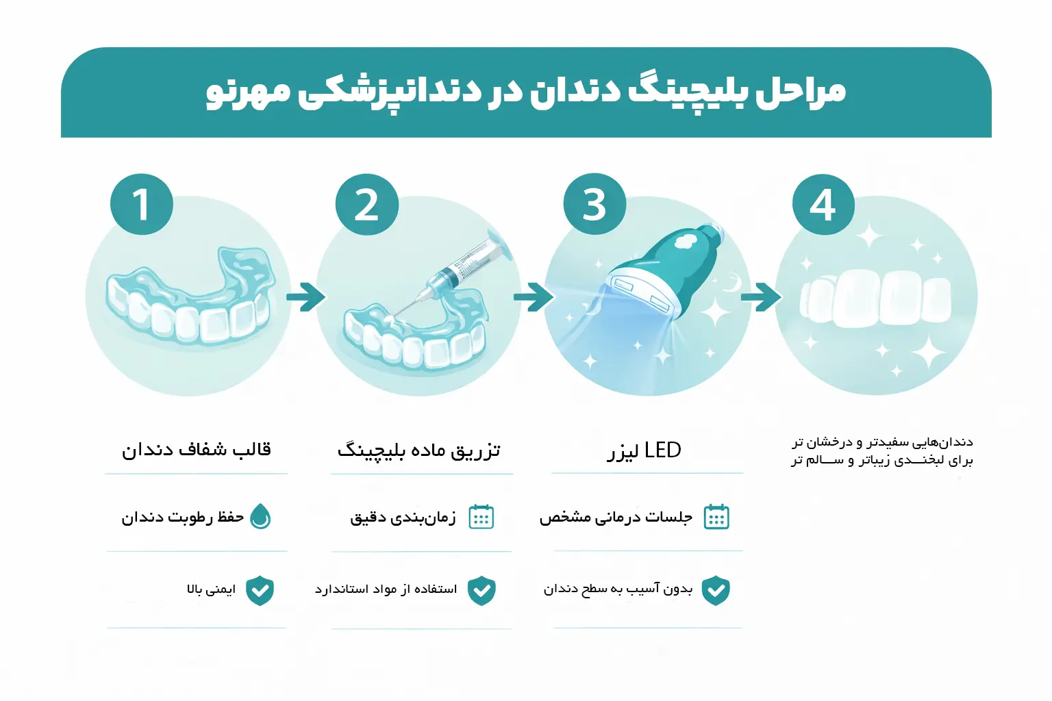 مراحل بلیچینگ دندان