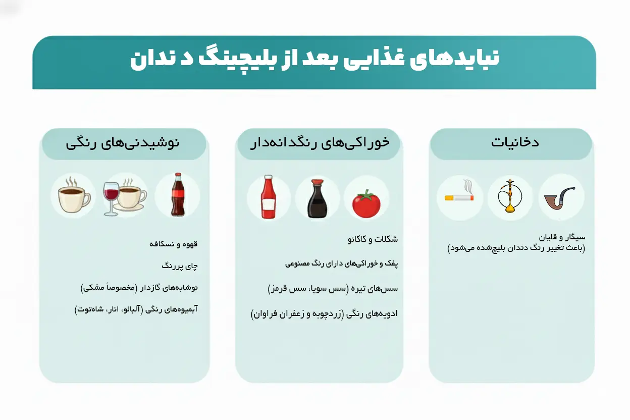 مراقبت های بلیچینگ دندان